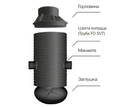 Колодец водопроводный пластиковый SVT SN2